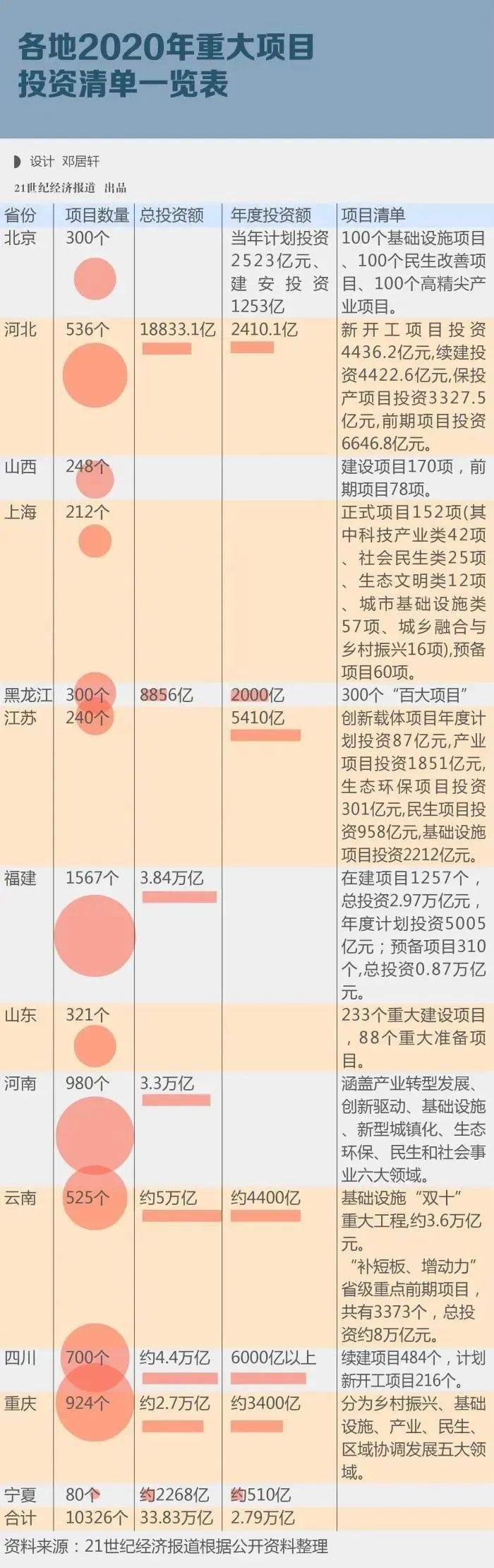 34万亿基建投资！新老基建产业链你该了解一下