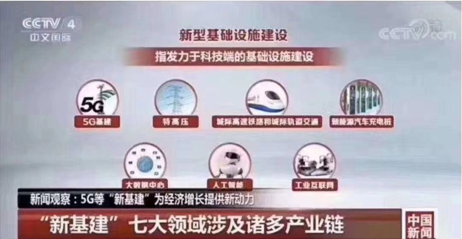 34万亿基建投资！新老基建产业链你该了解一下