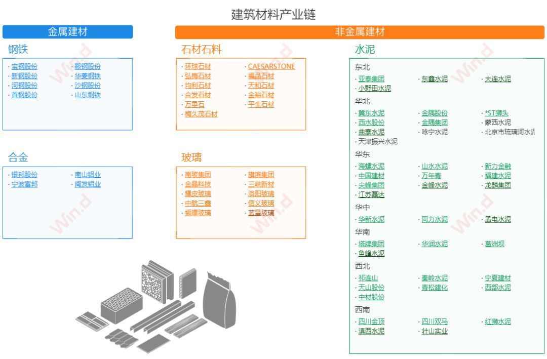 34万亿基建投资！新老基建产业链你该了解一下