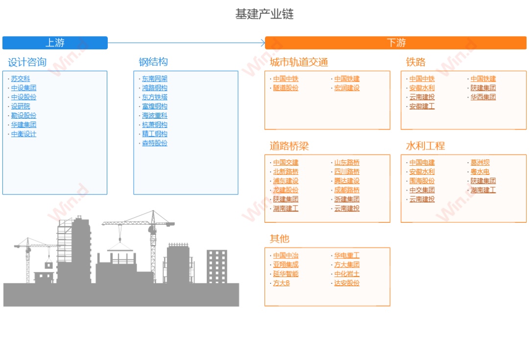 34万亿基建投资！新老基建产业链你该了解一下