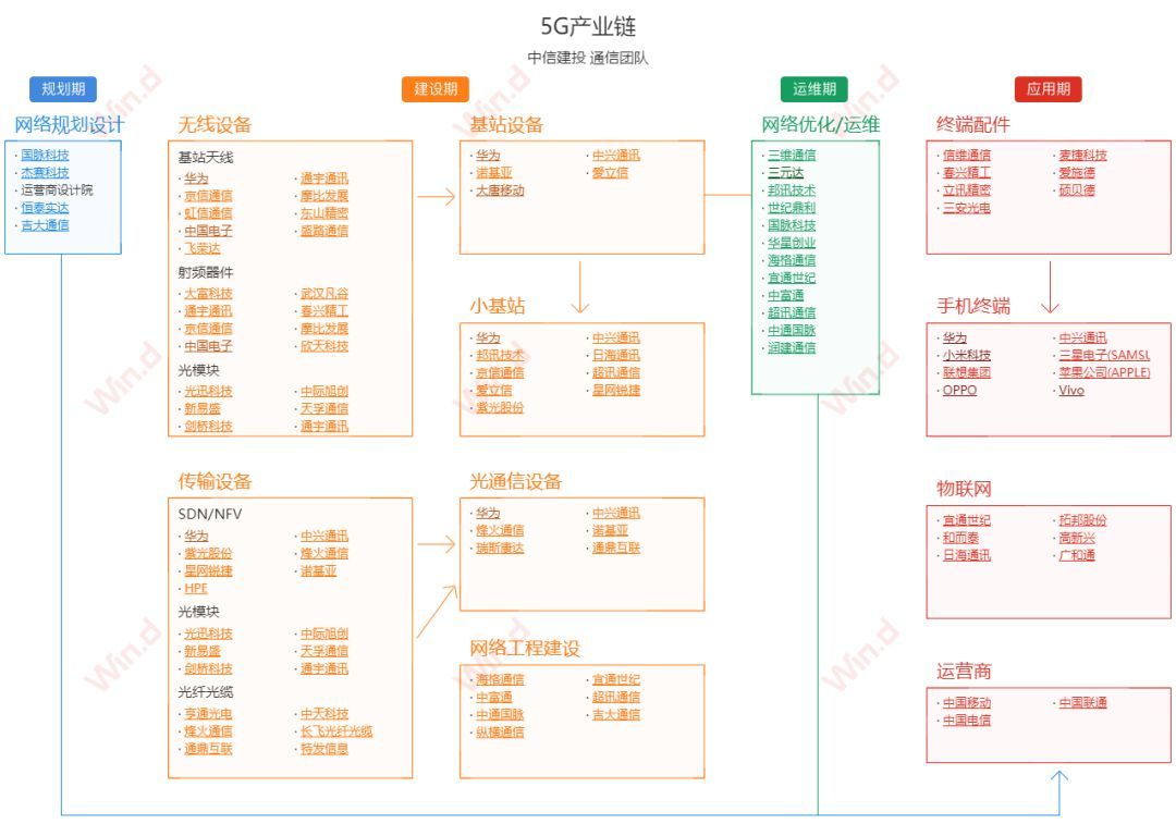 34万亿基建投资！新老基建产业链你该了解一下